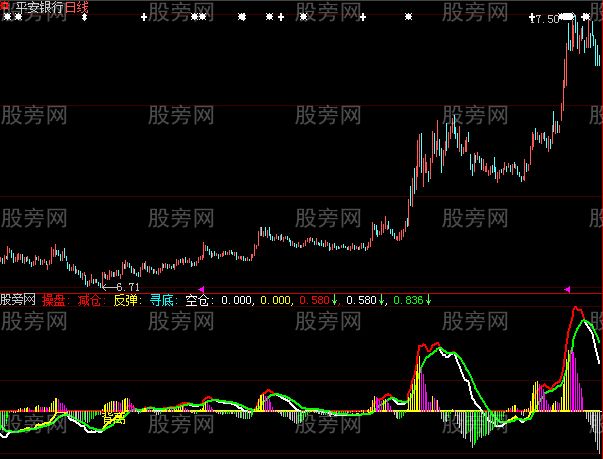 大智慧精确控盘指标公式