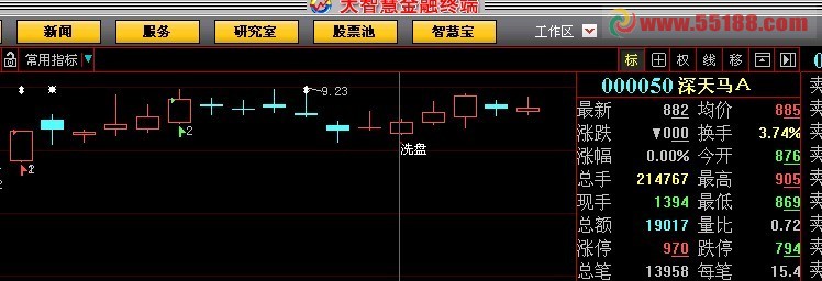 洗盘的大智慧选股指标