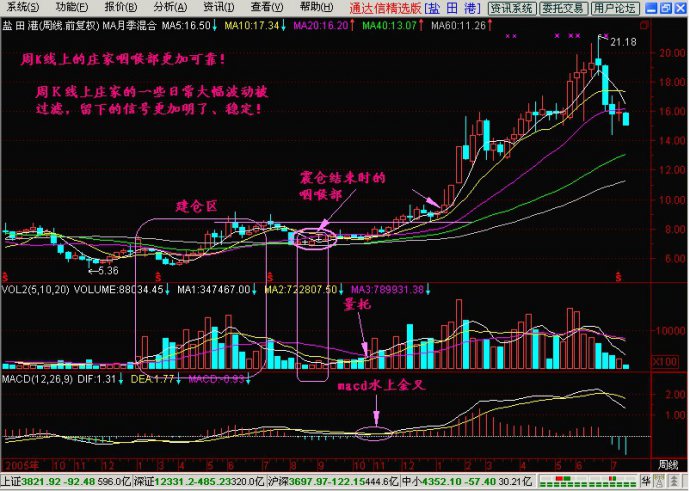 庄家自述nbsp;nbsp;nbsp;一旦消息泄密庄家必死无疑 - 金雕 - 金雕捕牛