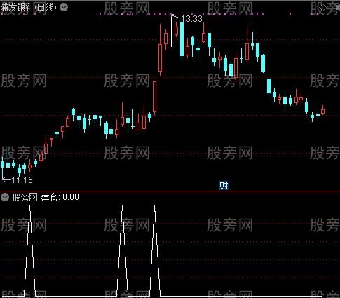 诊股神器加强版主图之建仓选股指标公式