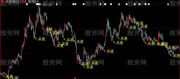 大智慧买进主图指标公式