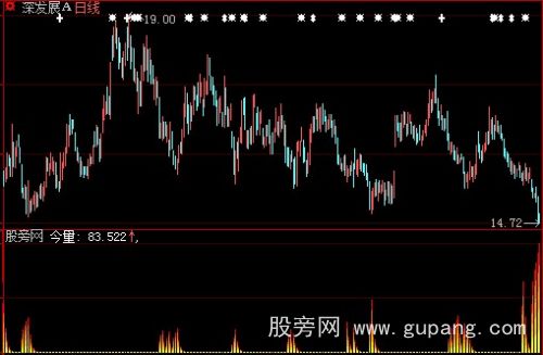 大智慧火焰之王+选股指标公式