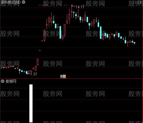 主力底之买入股票选股指标公式