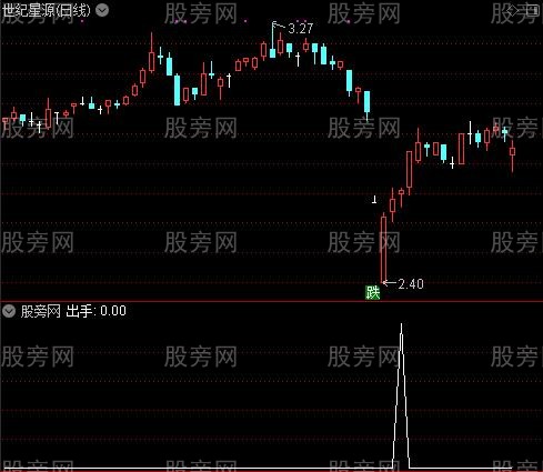 绝品主图之出手选股指标公式