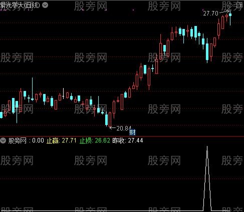 通达信尾盘3分钟选股指标公式
