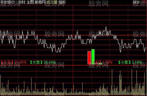 通达信大小单分时主图指标公式