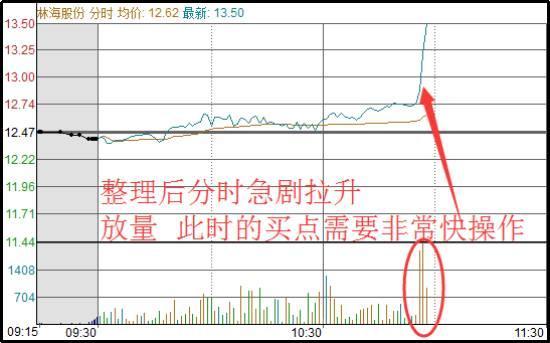 退役操盘手不小心泄漏，密不外传的T+0操作精髓