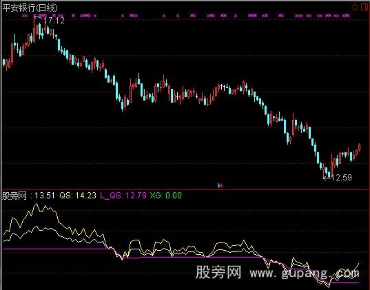 通达信潮起潮落指标公式