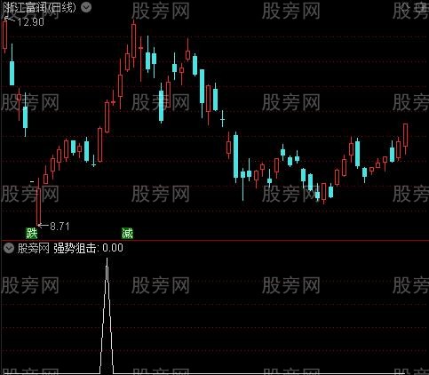 强势买进狙击主图之强势狙击选股指标公式