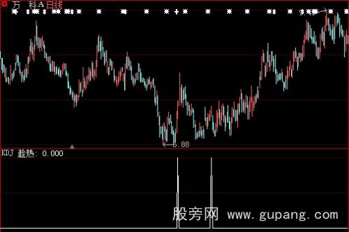 大智慧趁热选股指标公式
