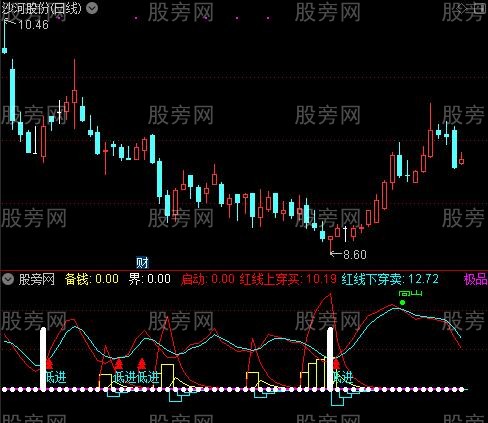 通达信备钱建仓指标公式