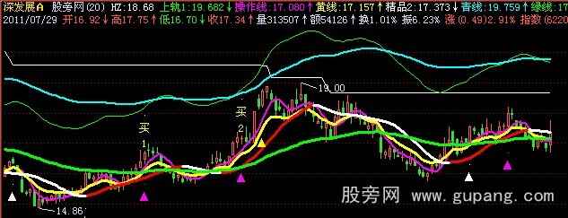 飞狐看牛骑牛主图指标公式