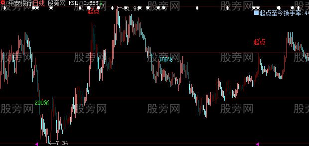 大智慧阶段换手主图指标公式