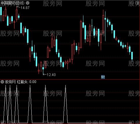 买卖操作主图之红箭头选股指标公式