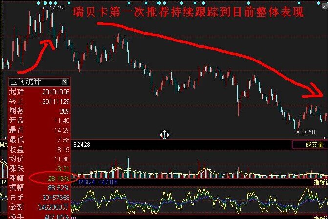 第四篇：10年后再看我此篇文章还是管用