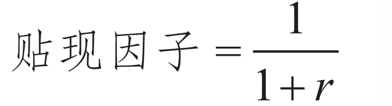 绝对估值法基本原理介绍