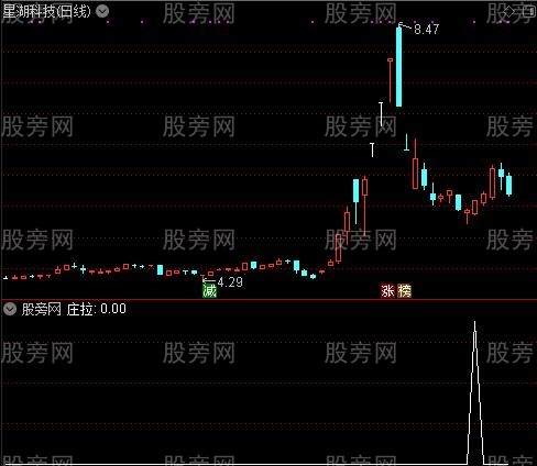 黑马检测线之庄拉选股指标公式