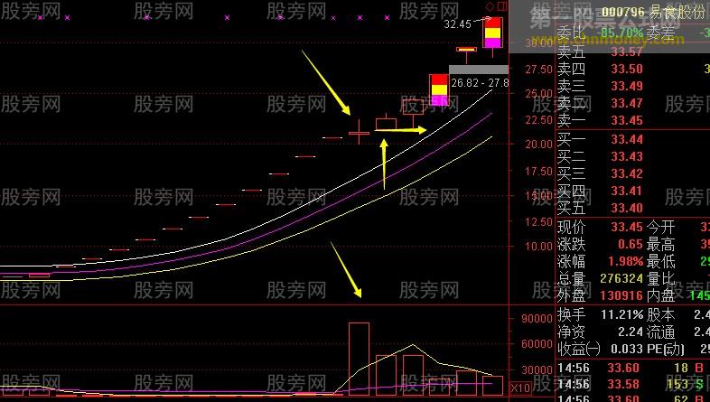 板后放量阳的运用