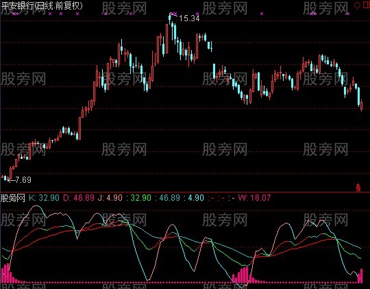通达信KDJ分段线指标公式