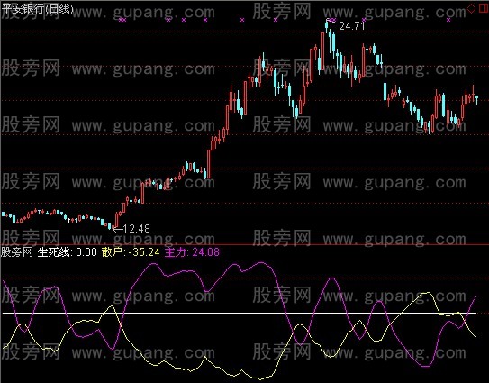 通达信股市风暴指标公式