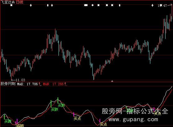 大智慧加光密指标公式