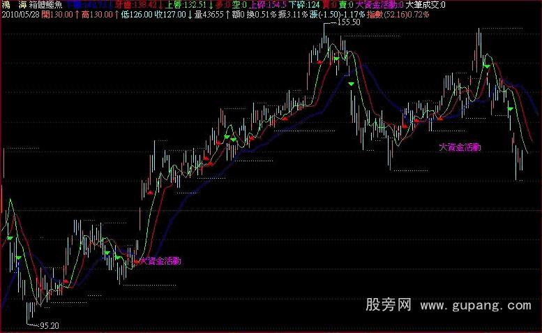 飞狐箱体鳄鱼公式