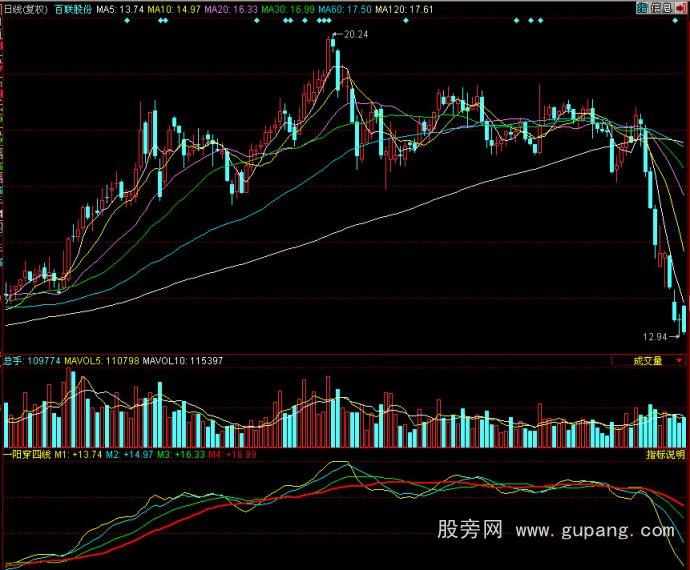同花顺一阳穿四线指标公式