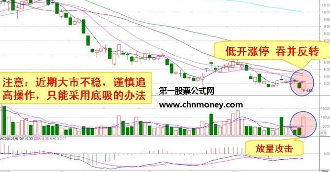 炒股高手秘不外宣的追涨低吸十法