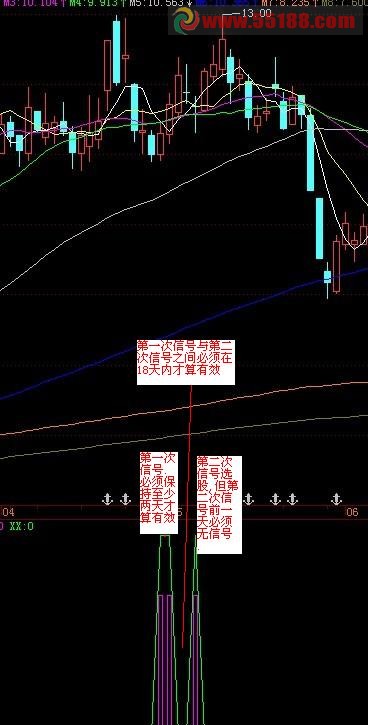18天内再次出现第二次信号的选股