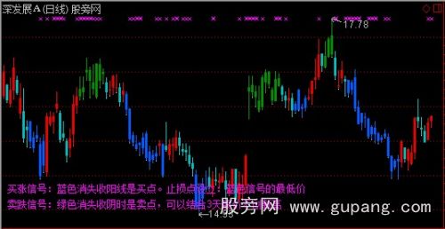 通达信四色谱主图指标公式