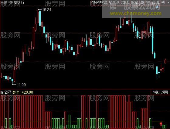 同花顺资金仓位和指标公式