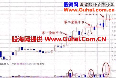 成交量选股实战技巧 技术教学