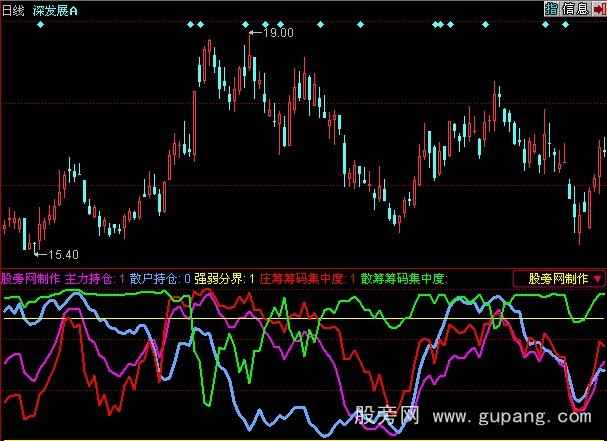 同花顺庄散筹码指标公式