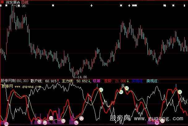 大智慧散户看盘指标公式