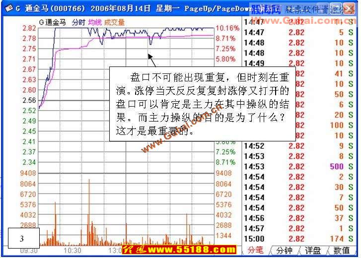 看盘绝招图解教程涨停之后看什么