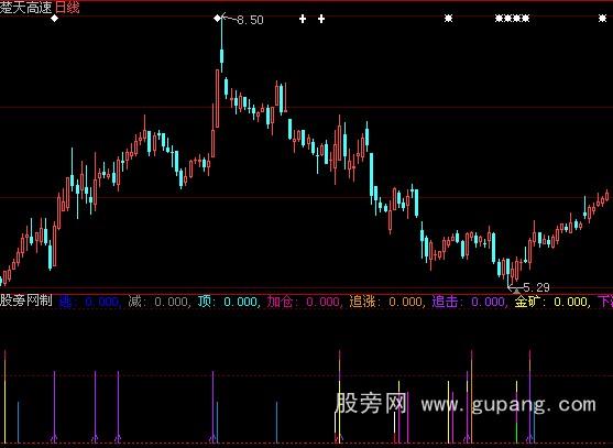 大智慧真正无敌指标公式