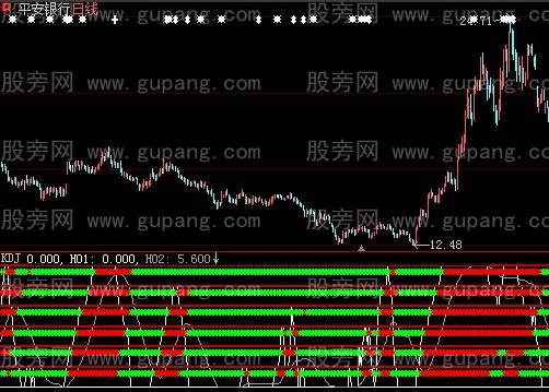 大智慧星星相盈指标公式