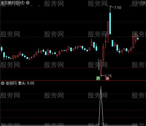 七剑下天山之拳头选股指标公式