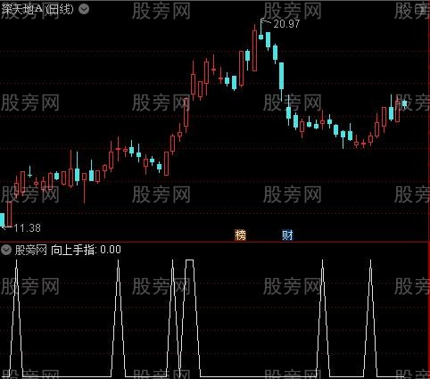红绿灯操盘主图之向上手指选股指标公式