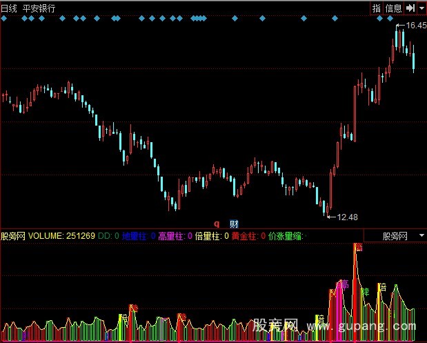 同花顺黑马量柱指标公式
