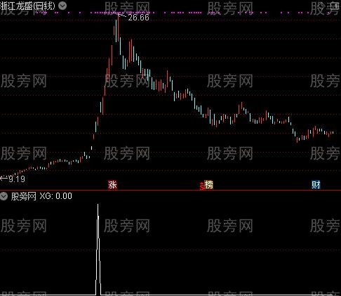 通达信抓龙头选股指标公式