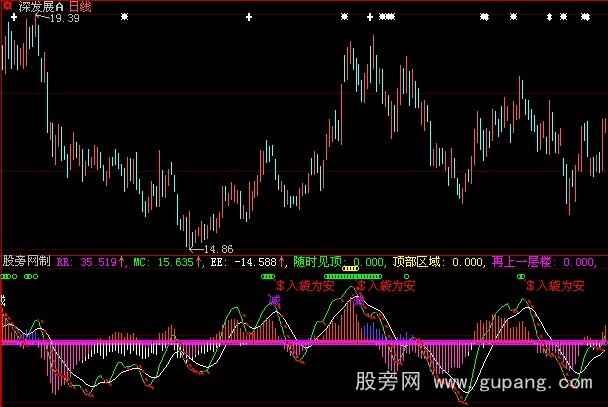 大智慧逃顶不难指标公式