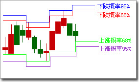 解决下图箱体原码