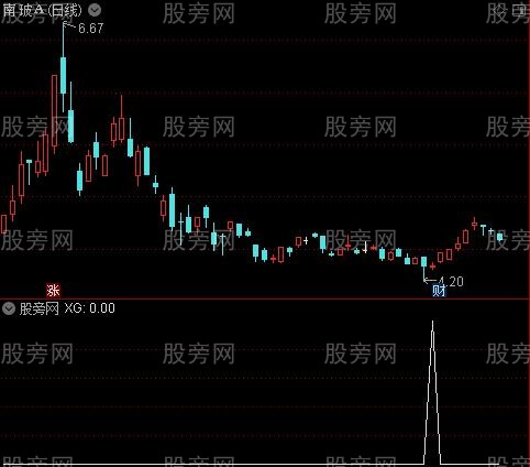 通达信底域选股指标公式