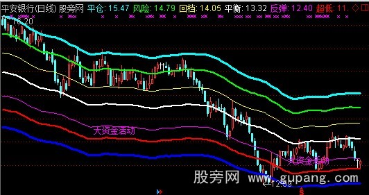 通达信麒麟波段主图指标公式
