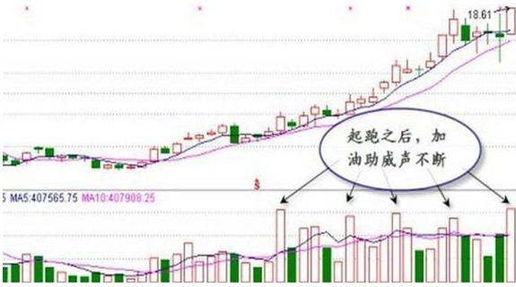 股票什么时候买卖，悄悄看一眼成交量就够了
