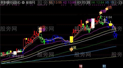 通达信夺宝奇兵主图及选股指标公式