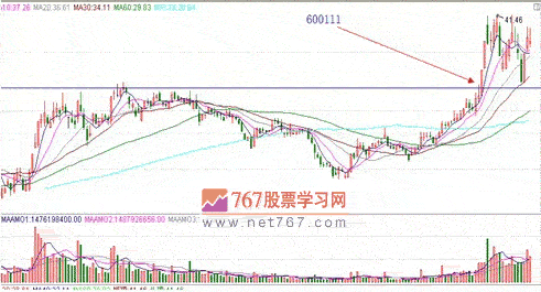 涨停板战法研究(4) 涨停基因