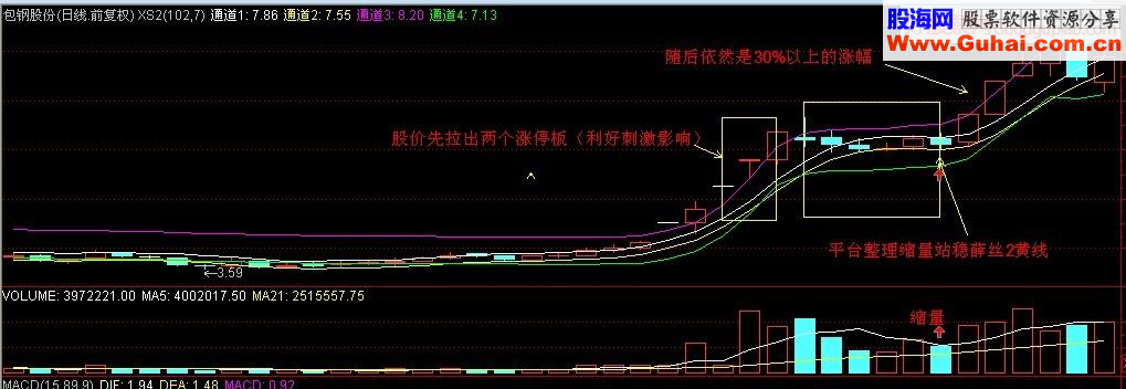 短线战法之七伤拳