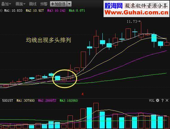 5分钟记住这些股票暴涨前的信号